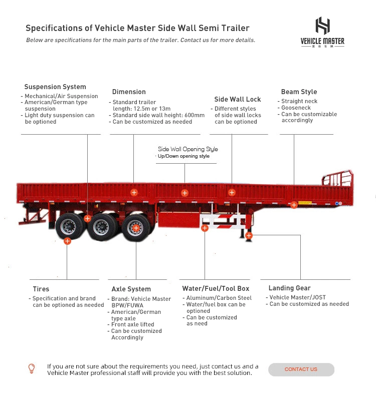 Vehicle Master Cheap Price China 2 3 4 Axles 40 60 80ton Side Wall Semi Trailer for Bulk Cargo Transportation