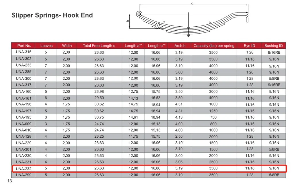 OEM Una232/ Trailers Parts/Suspension/Spare Auto Parts/Slipper Hook-End/Leaf Spring for Trailer