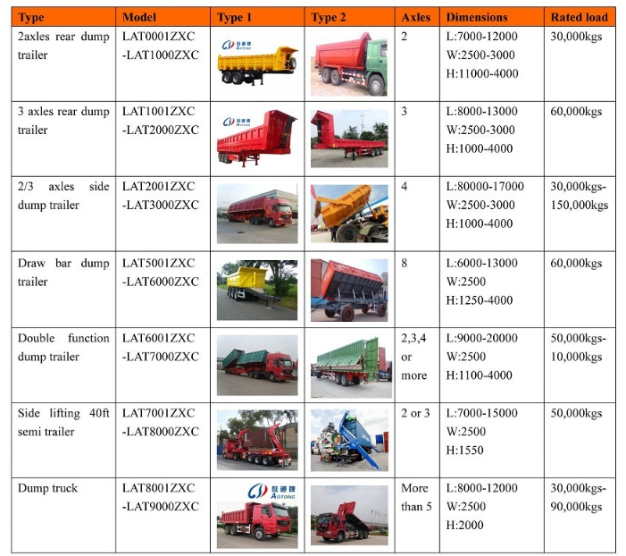 2 or 3 Axles Tipper Cargo Truck Trailer Sand Rock Coal Transport Tipping Trailer Tri Axles 50-80tons Side Dump Tipper Semi Trailer